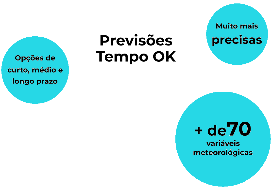 circulos Previsões TempoOK