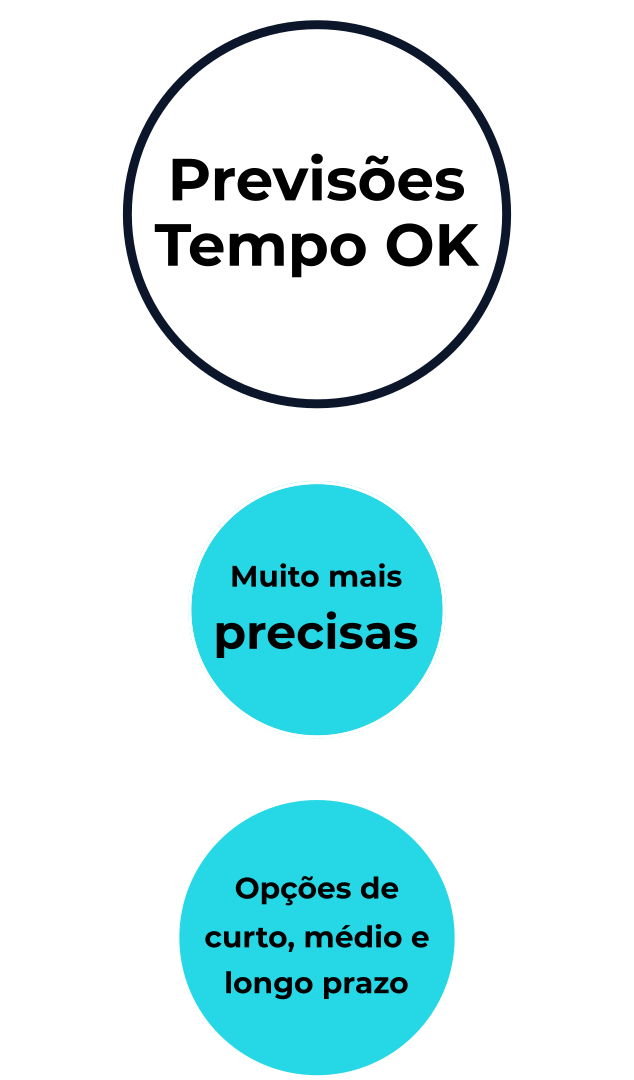 circulos Previsões TempoOK